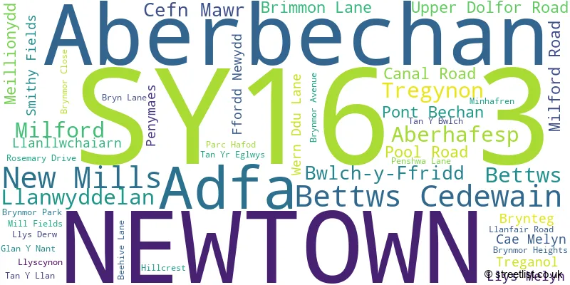 A word cloud for the SY16 3 postcode